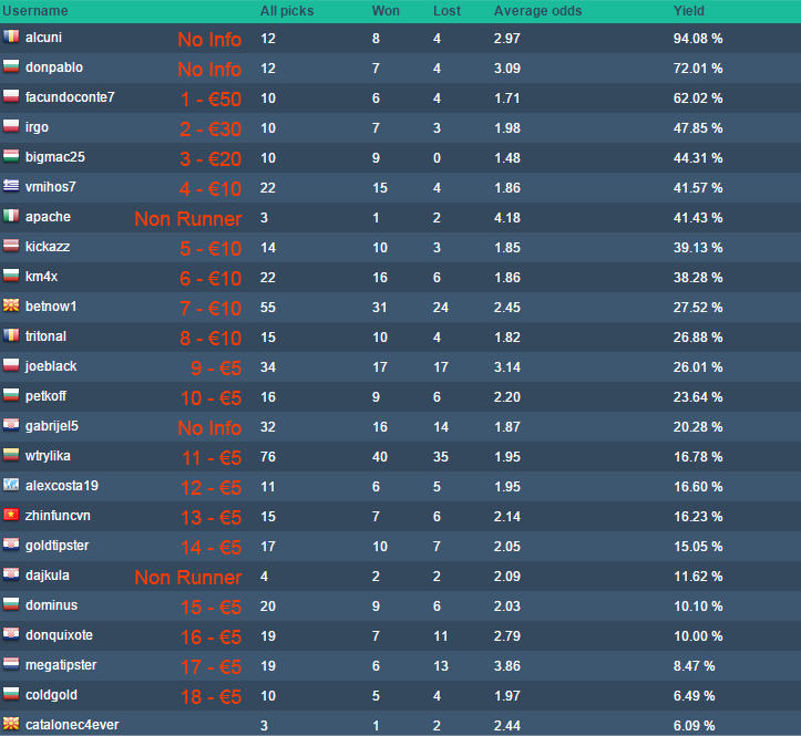 bet365-tipster-competition-200e-01-2016