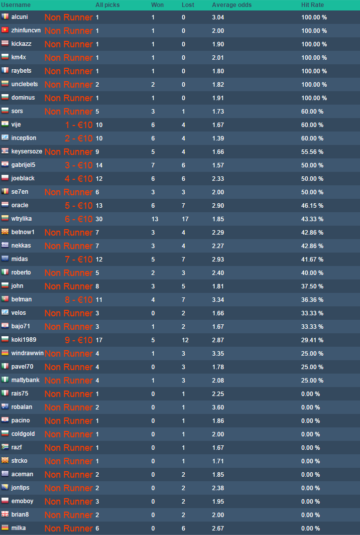 neteller-tipster-competition-110e-01-2016