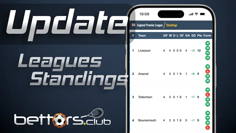 Soccer League Standings