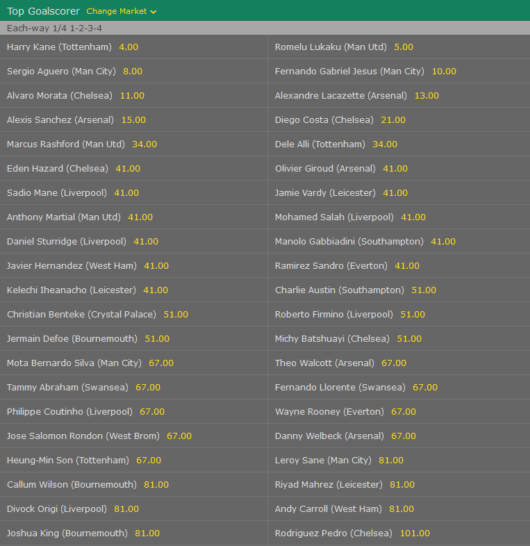 Premier League Scoring Charts 17 18