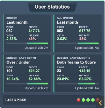 Mobile screenshot of a Bettors.Club tipster profile showing picks, profit, yield, hit rate and recent results